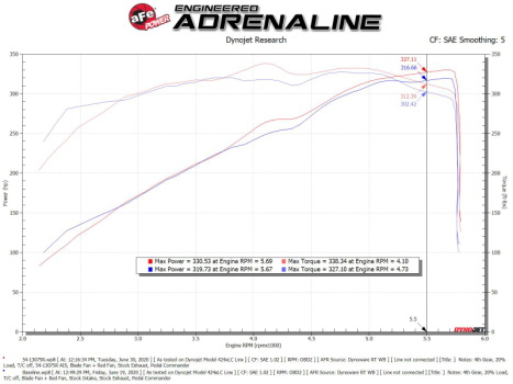 AFE5413075R aFe Power (Stage-2 Pro 5R Kaltluftansaugsystem)